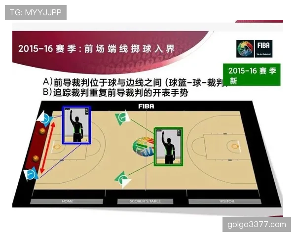 掷界外球的正确规则与裁判判罚标准详解
