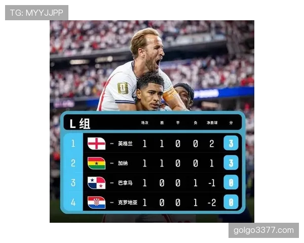2026世界杯L组最终战况：英格兰掌控主动权，巴拿马告别赛场